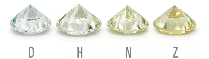 鑽石的成色分級。