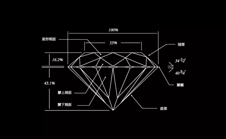 馬歇爾．托爾科夫斯基是「理想型圓形明亮式切工」的發明者。