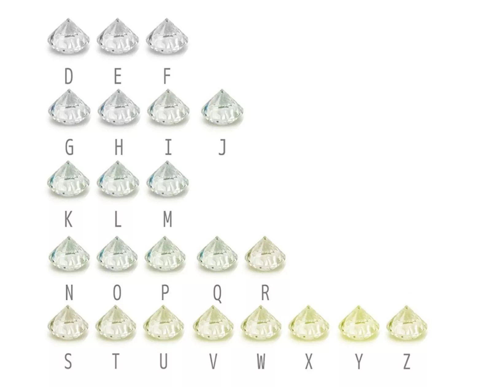 鑽石顏色被分為23個鑽石顏色等級。
