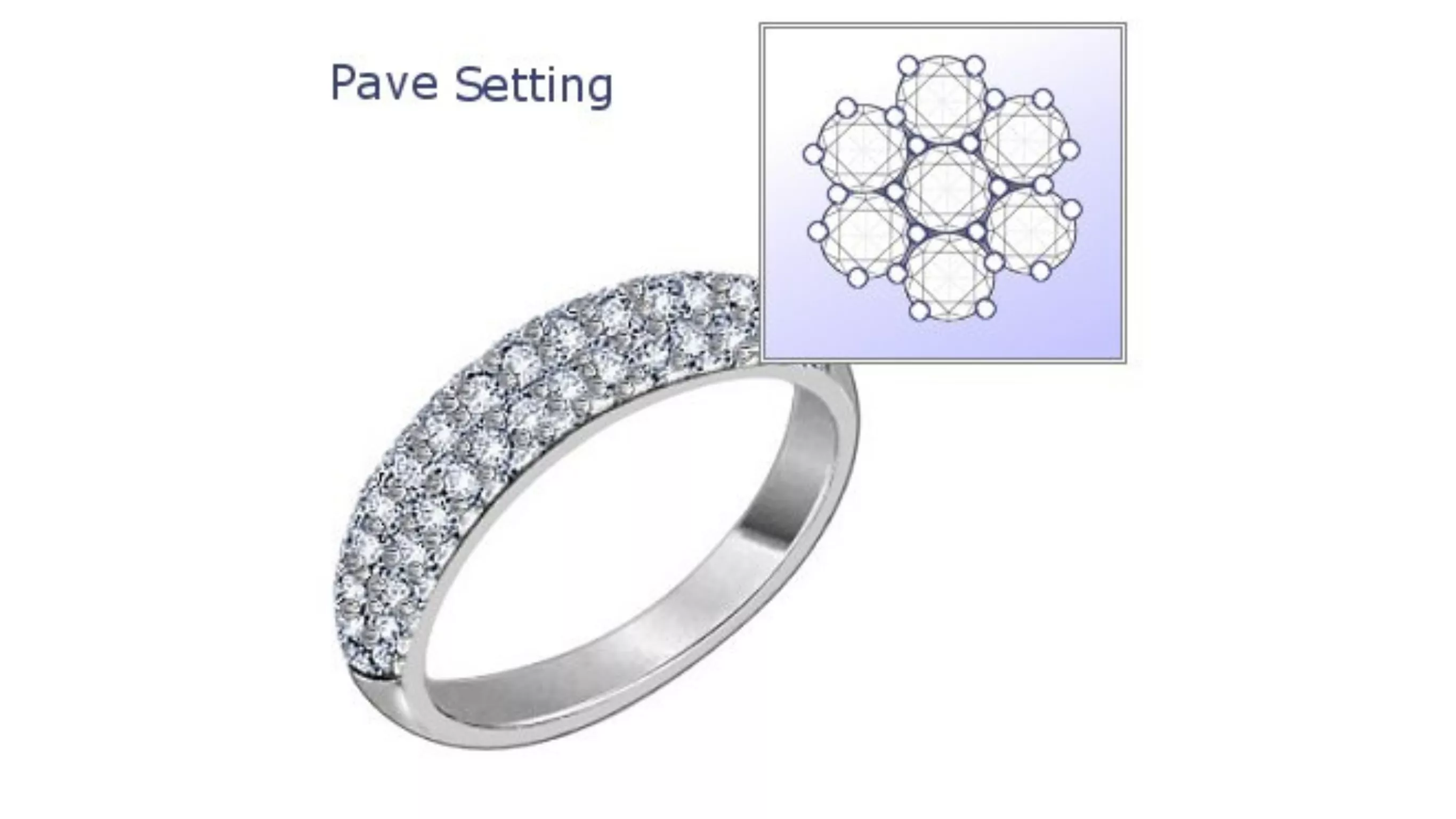 鑽石鑲嵌方式：3. 密釘鑲（Pavé Setting）